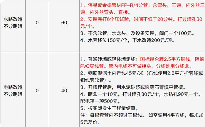 装修公司的报价猫腻有哪些,全包装修公司报价猫腻