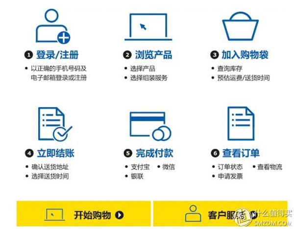 宜家入驻了哪些电商,宜家电商模式