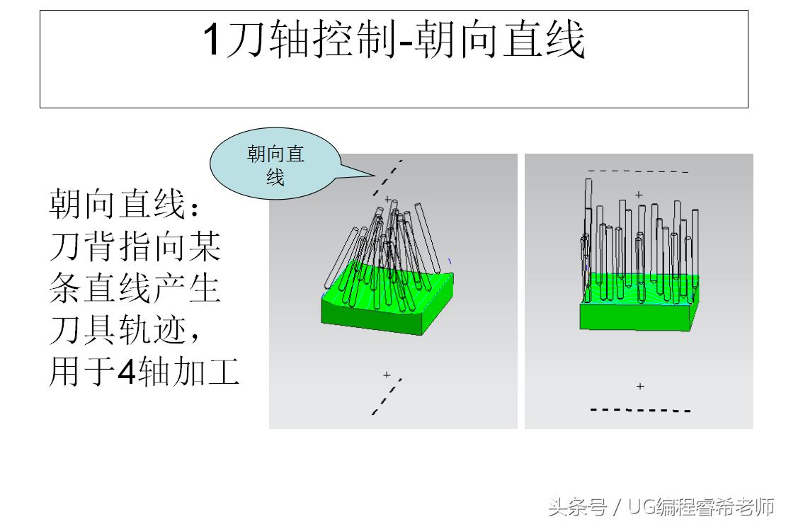 ug如何快速学会4.5轴编程,ug数控编程设计授课笔记