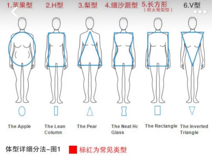 怎么选出适合自己的穿衣风格,怎么才能找准自己的穿衣风格