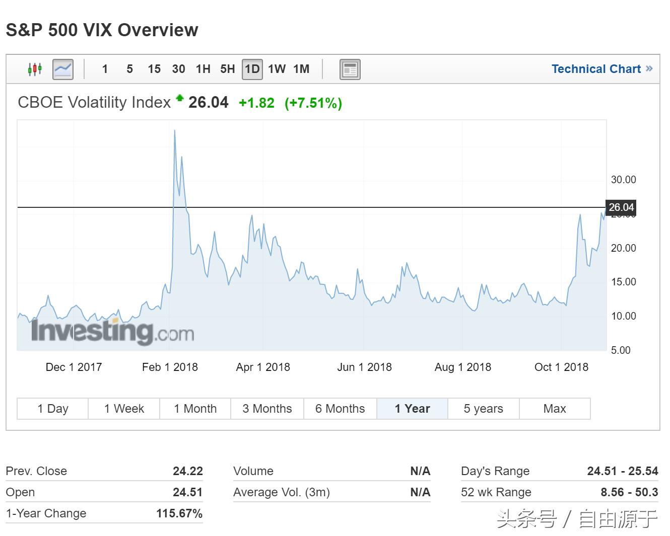 大盘恐慌情绪指标,中国波指行情