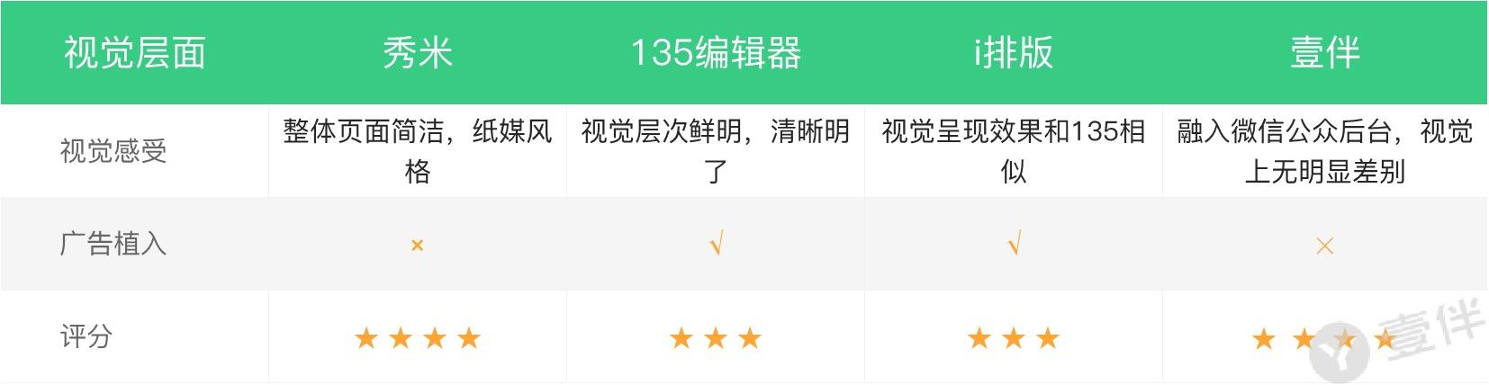 微信文章视频编辑器哪个好用,微信公众号最好用的免费编辑器