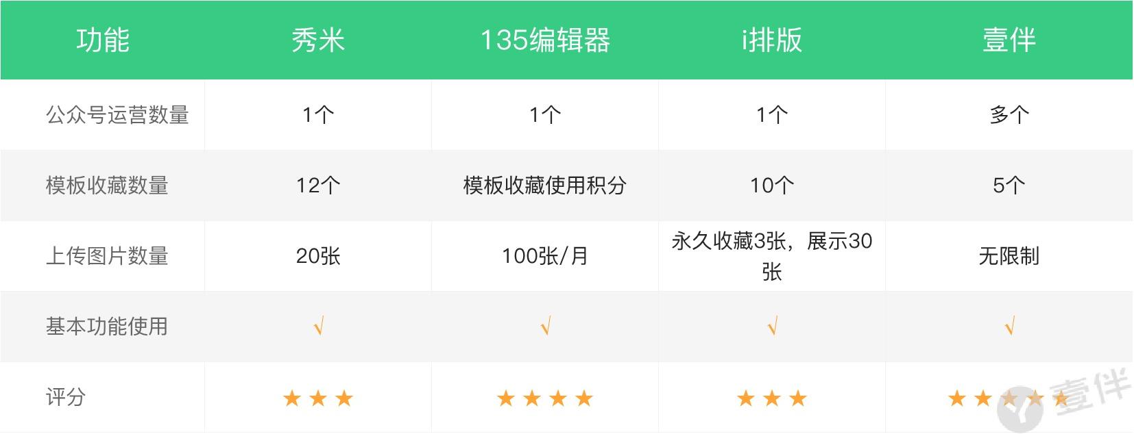 微信文章视频编辑器哪个好用,微信公众号最好用的免费编辑器