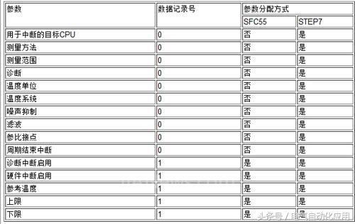 西门子plc热电偶模块编程,西门子at04模块与热电偶接线