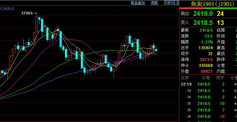 期货交易中的精确判断,期货交易知趋势懂节奏看力度