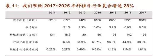 3颗牙连在一起多少钱,3颗牙齿需要多少费用