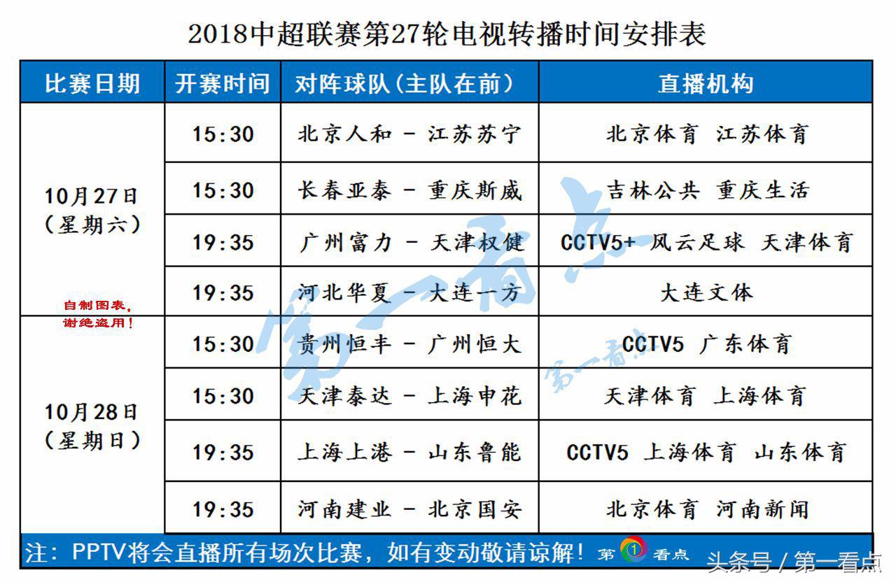 中超第27轮：央视直播3场，恒大、上港寸土必争！鲁能另有打算？