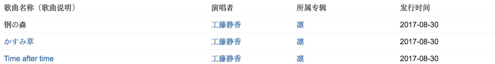 人家成了亿万富翁,人家的十五岁倾国倾城