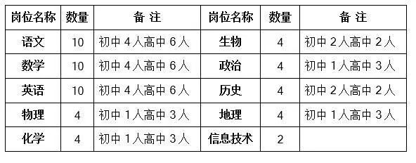 泗阳致远招聘最新信息,2021年泗阳招聘教师
