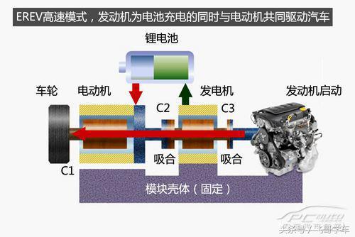 混动和混合动力的区别,混动版本汽车知识