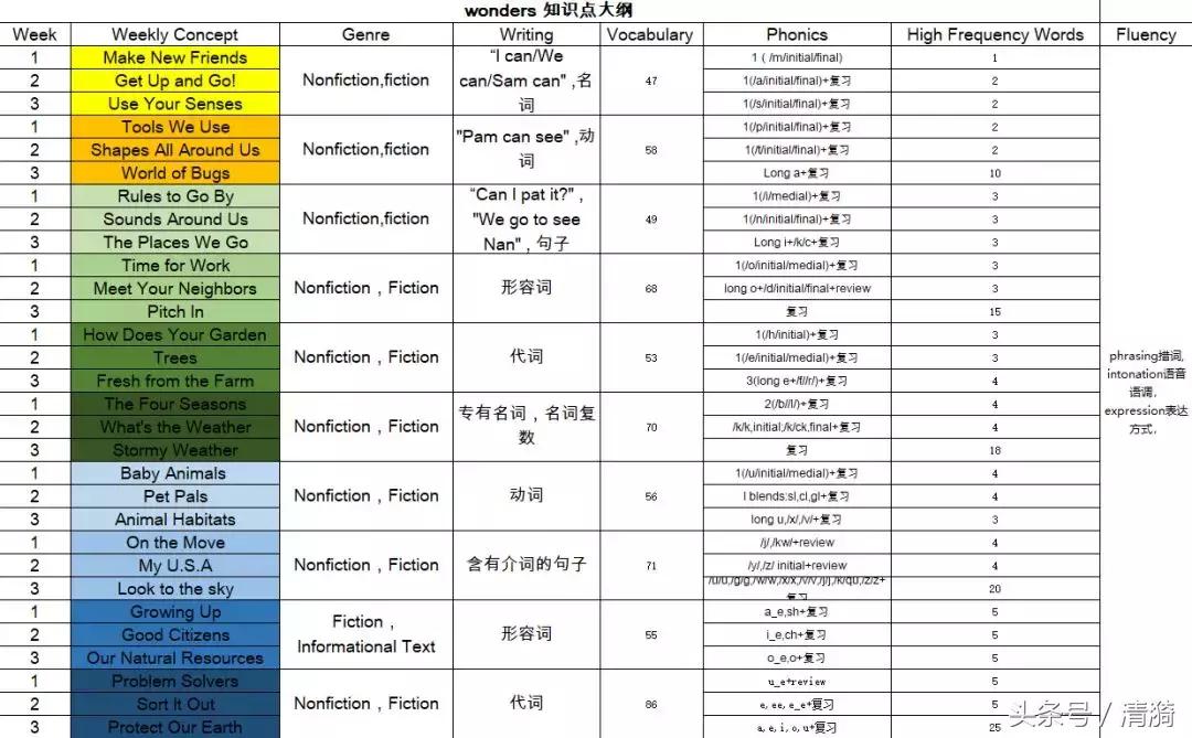 长文｜哒哒英语究竟怎么样？哒哒深度学习体验报告