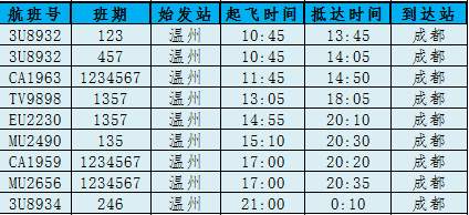 温州机场航班时刻表最新消息,温州机场第一趟到达航班是几点