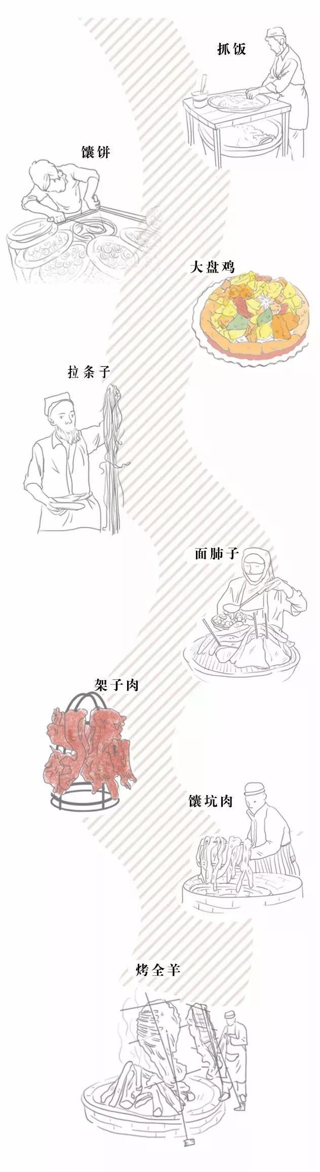 为何新疆不包邮,为什么新疆一般不包邮