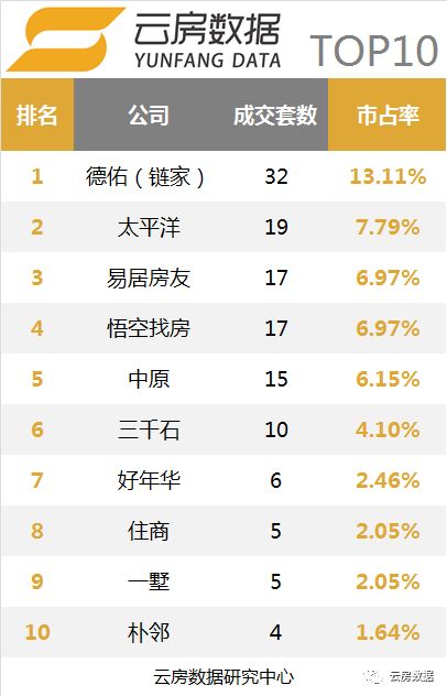 上海链家中介现状,链家10月单量