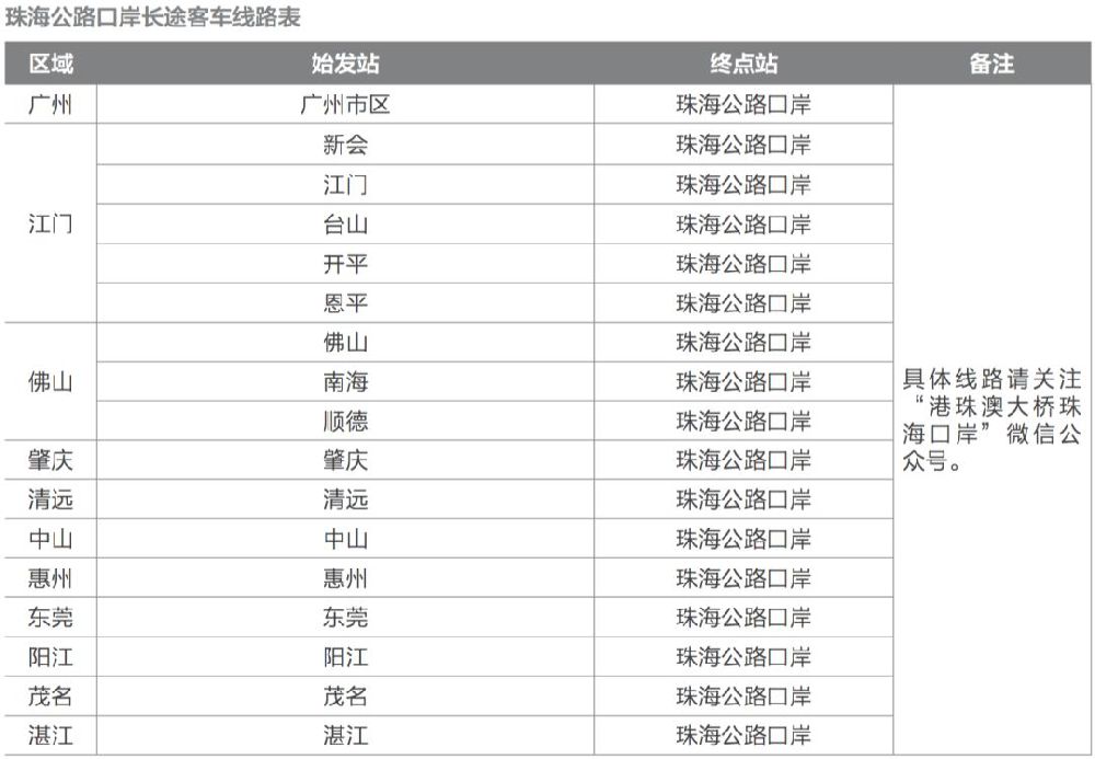 港珠澳大桥珠海口岸自驾打卡,私家车港珠澳大桥可以自驾参观吗