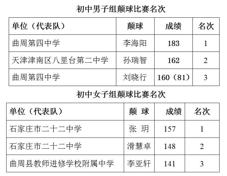 全国青少年校园足球联赛大区赛,2017京津冀校园足球邀请赛