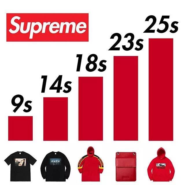 supreme发哥联名,supreme联名周润发怎么买