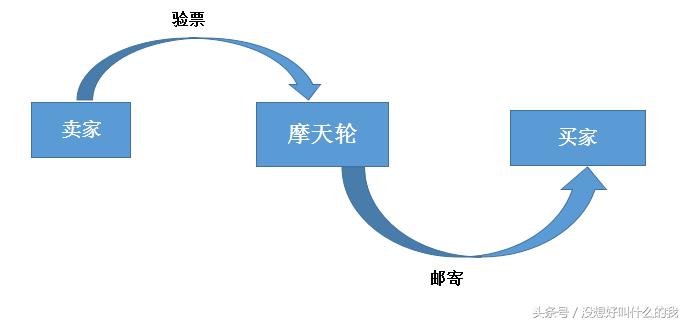 完成c轮融资意味着什么,7亿元c轮融资