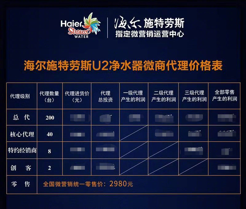 高客单低复购私域怎么做,高客单做电商