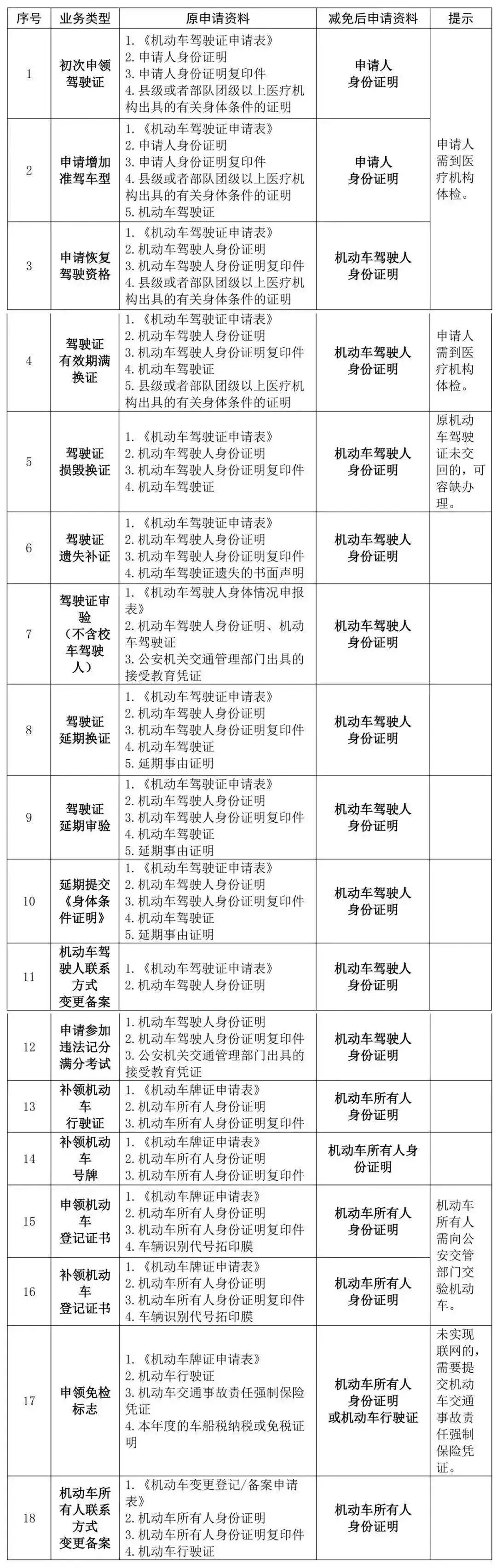 昆明市好消息,云南昆明好消息