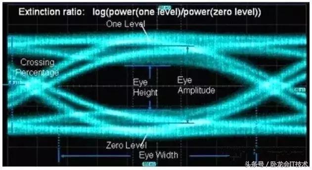 濡備綍鐞嗚В鐪煎浘,鍏充簬鐪煎浘鐨勭煡璇嗗拰鏂规硶