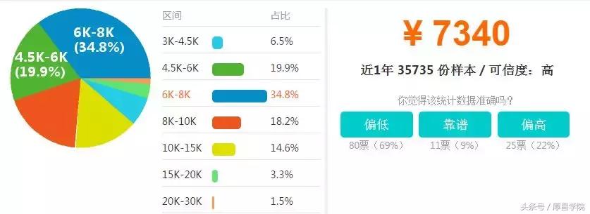 sem职业发展前景,sem工作薪资待遇