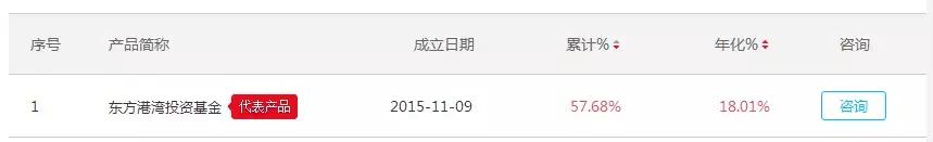股市大佬爆料但斌,但斌被投资者深夜狂怼