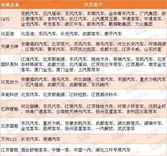 硬气!LG化学欲对奥迪“敲竹杠”CATL比亚迪应该学着点
