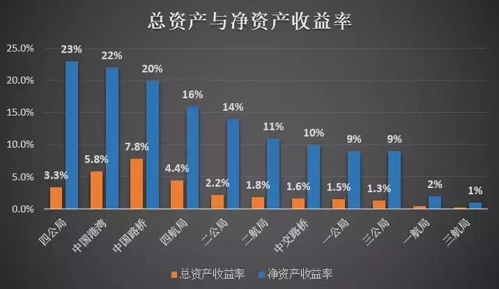 中交各工程局实力排名,中交各局实力排名和总部地点