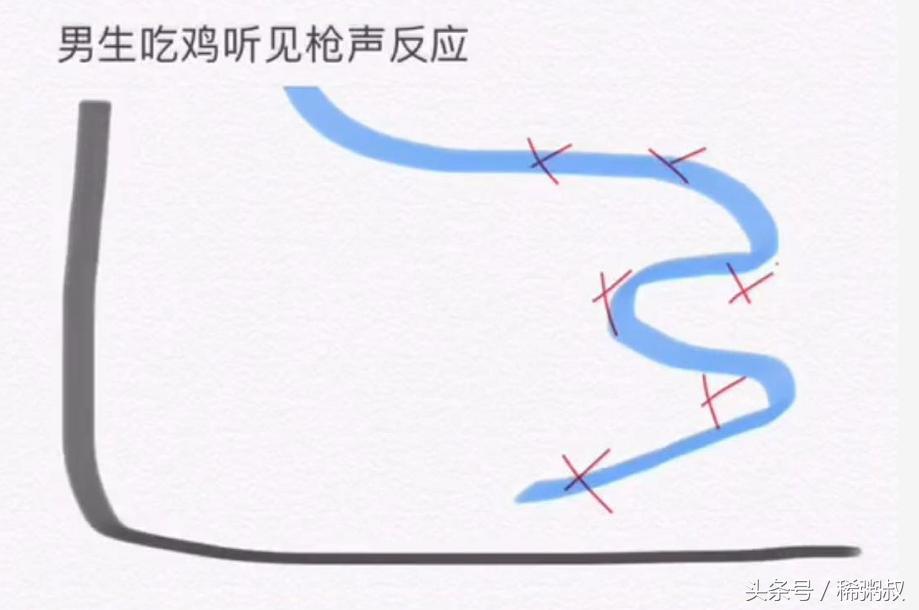 刺激战场男女玩家的区别,刺激战场各种吃鸡方式盘点