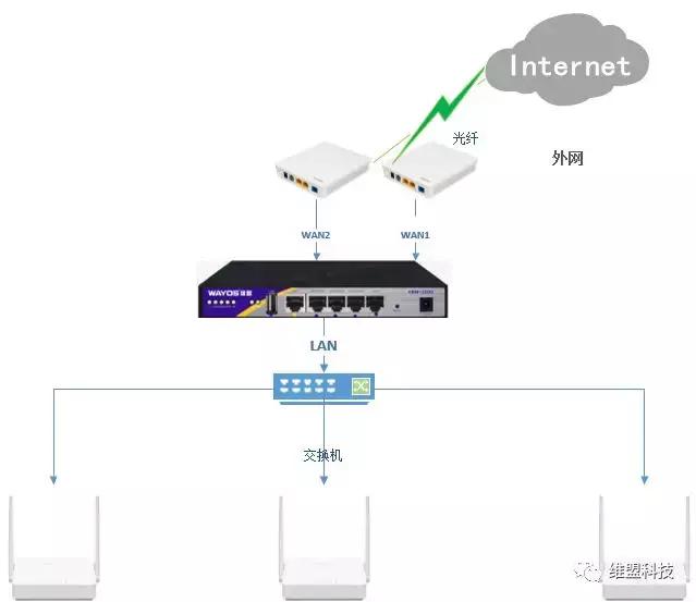 房东租房管理程序,房东租房管理系统