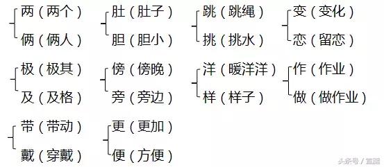 部编版二年级上册单元测试题全套,部编版二年级语文上册单元知识点
