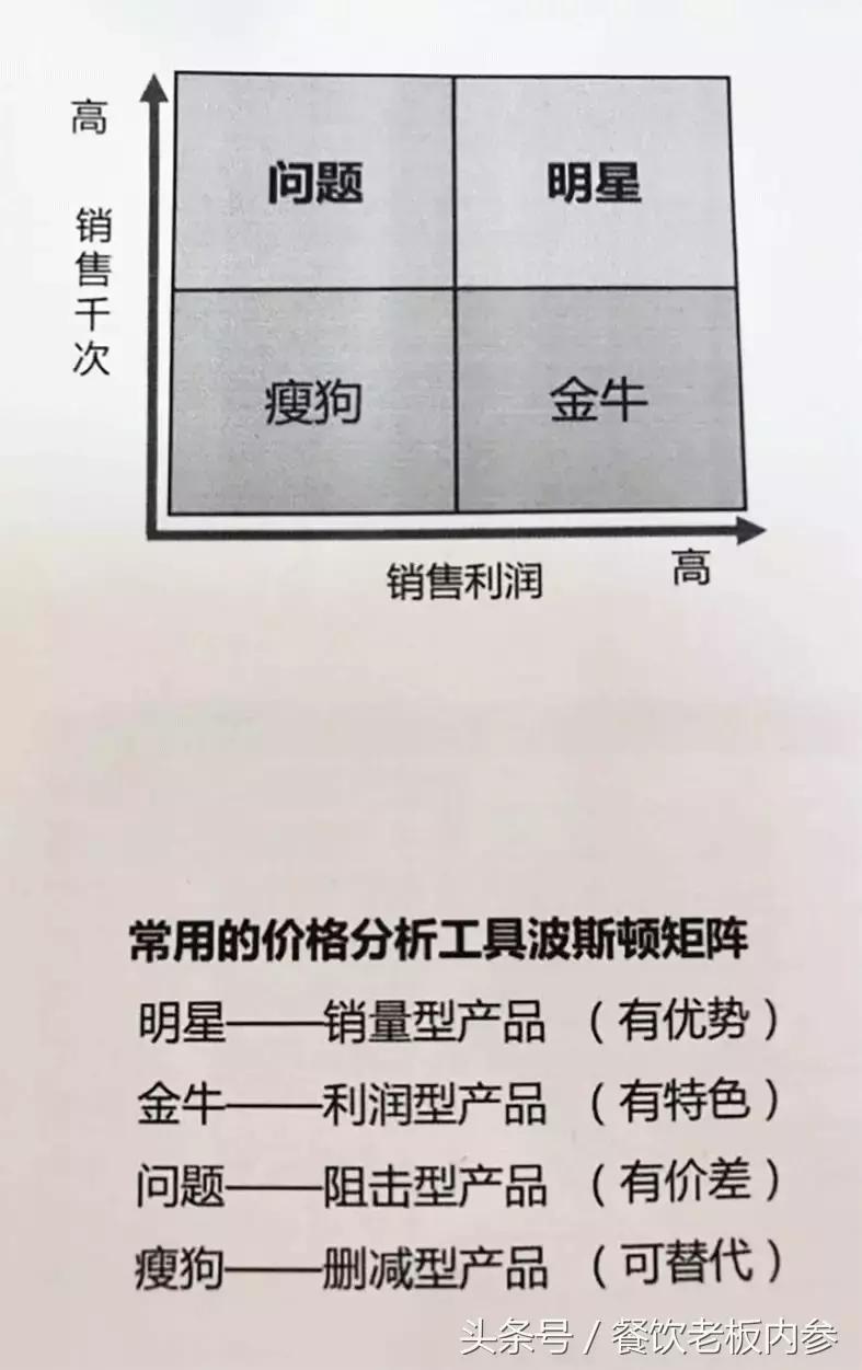 玩转菜单经济学,这个品牌靠一碗小面月入30万元