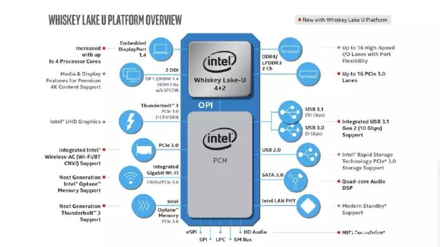 酷睿i5-8265u好吗,i58265u和i78565u的区别有多大