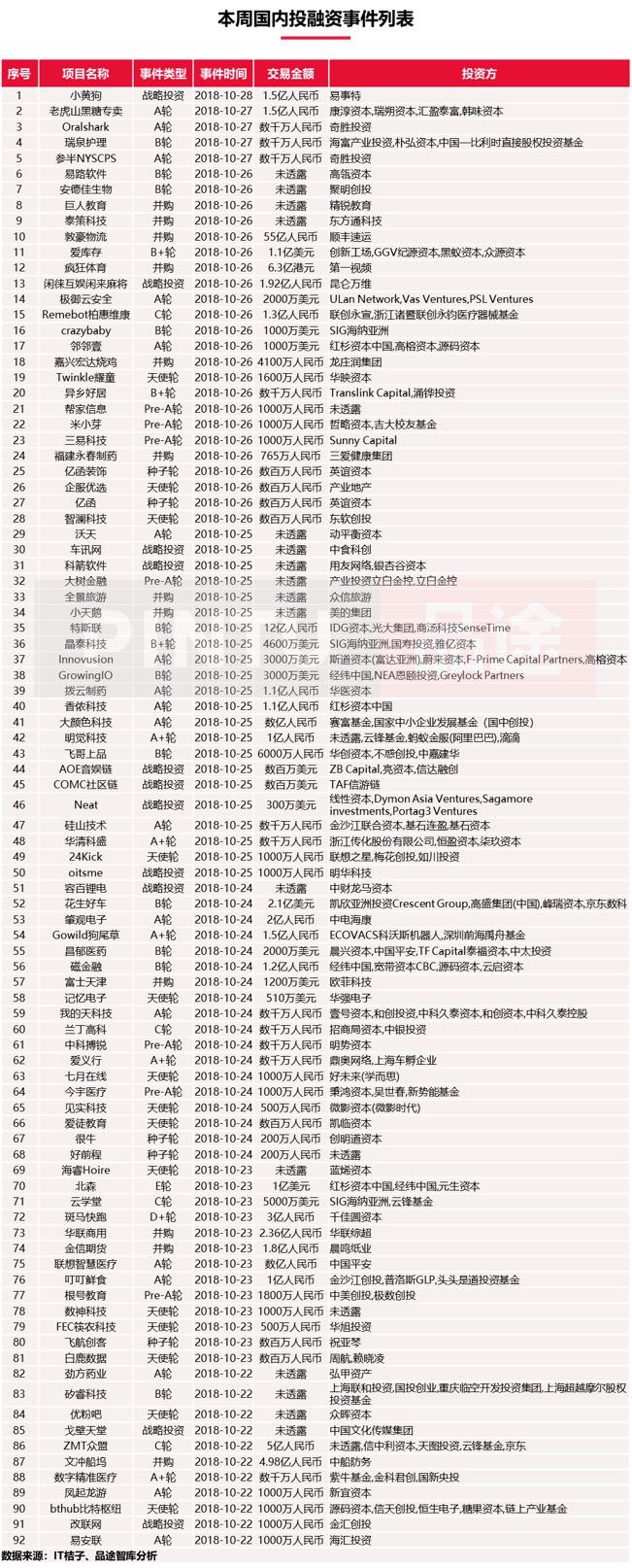 顺丰要收购dhl供应链了吗,顺丰收购dhl案例分析