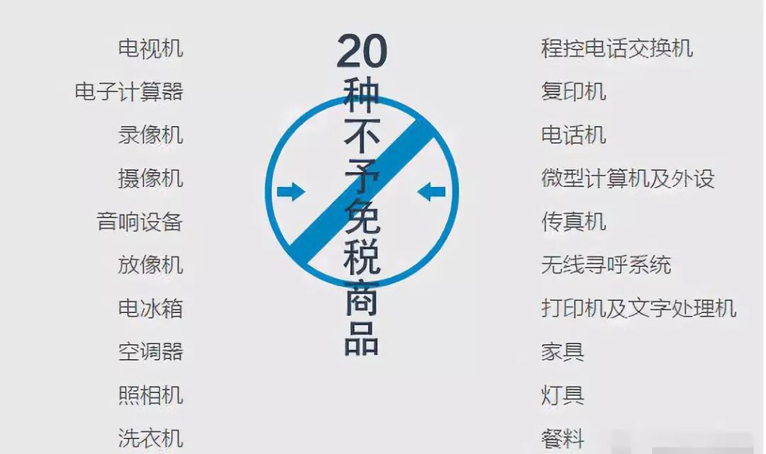 留学生在国外买名表回国要交税吗,出国留学买表可以退税吗