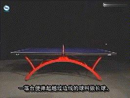 乒乓球基础知识学习,乒乓球新手必须掌握的几种旋转