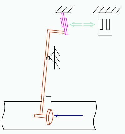 超声流量计工作原理视频,电磁流量计工作原理视频