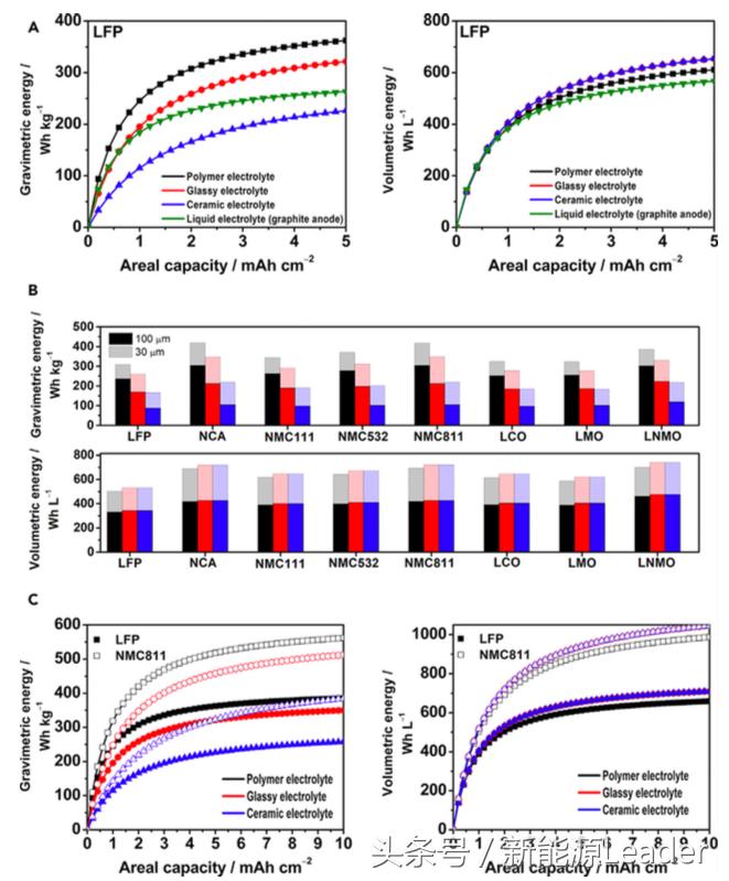 全固态电池新能源,新能源板块下一个风口
