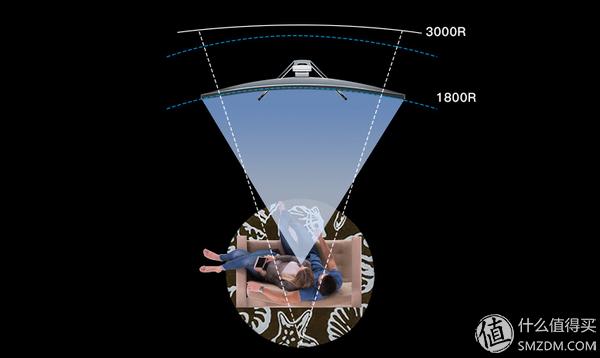 来自铭记的双11的购物清单—电器篇