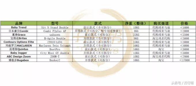 双十一怎么买婴儿车,双十一婴儿囤货