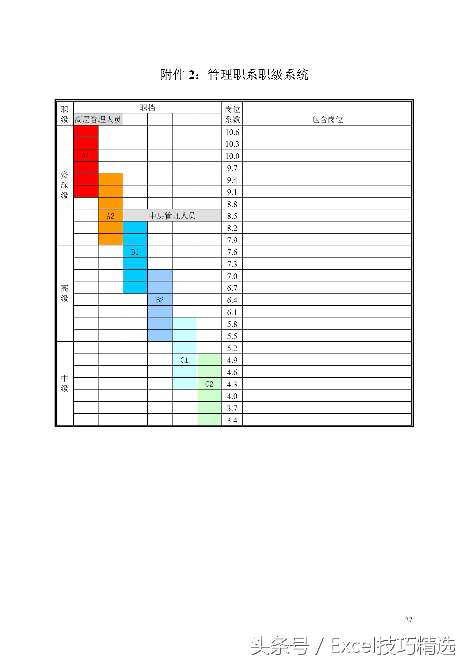 薪酬体系设计实操全案pdf,薪酬架构方案模板