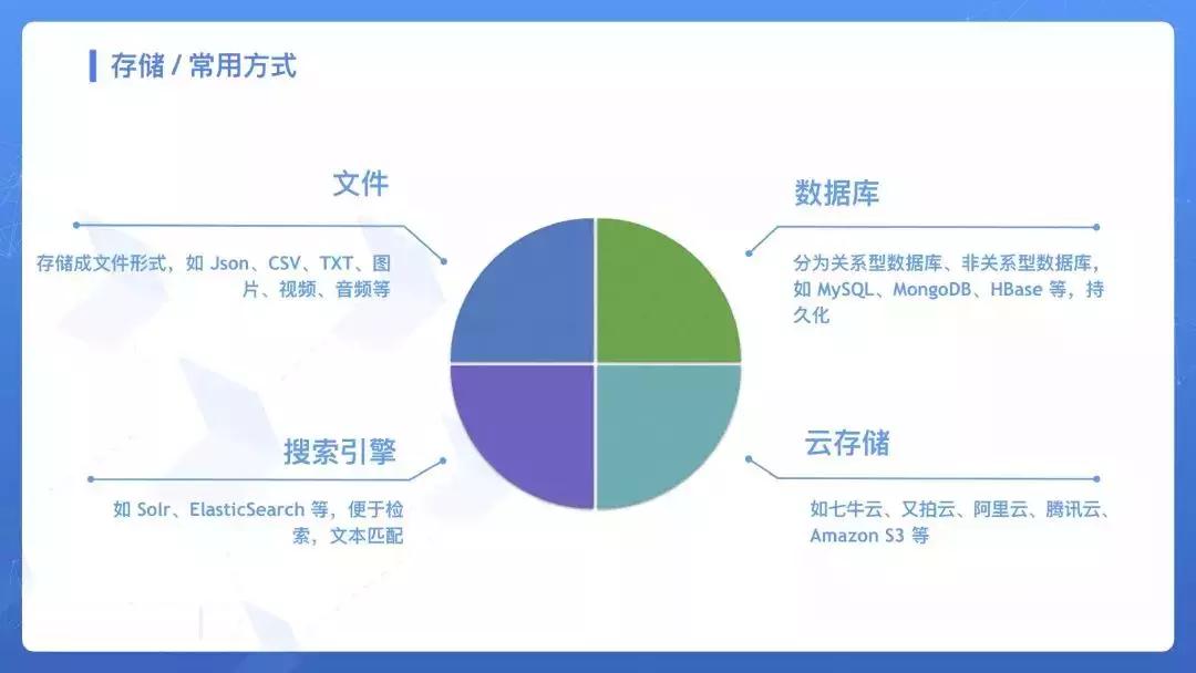 网络爬虫基本操作,网络爬虫之必备知识