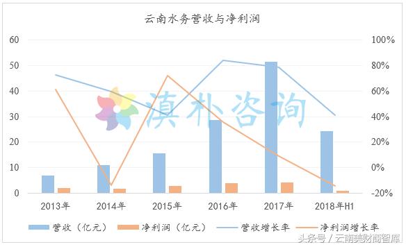云南水务h股分红,云南水务的股票市值