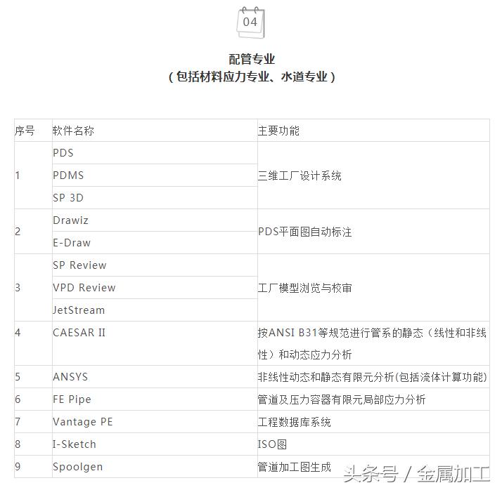 141种各类工业常用软件，这才是你想要的干货！