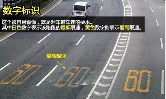 你知道哪些常见的道路交通标志,交通标志线知识大全