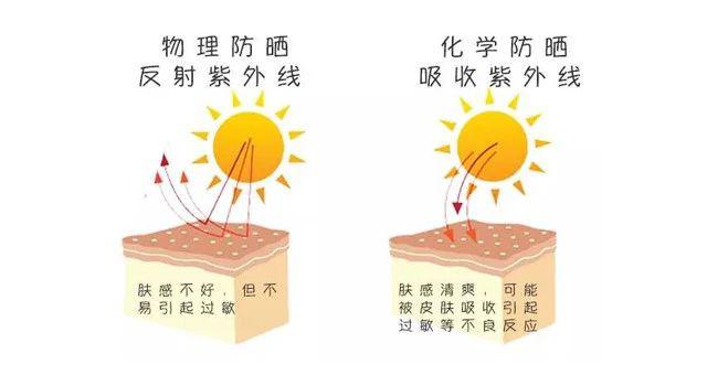 敏感肌肤角质层薄发红修复专用霜,角质层薄敏感肌肤适合哪些护肤品