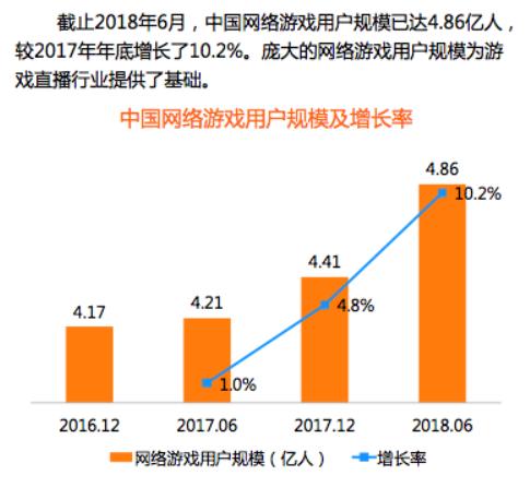 新一轮洗牌后的游戏直播平台：斗鱼，*牙虎**竞品分析报告