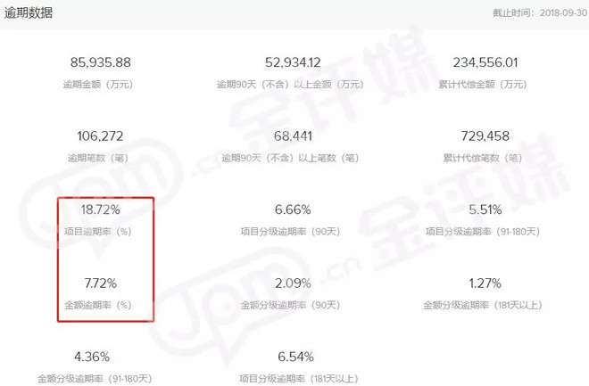 派系斗争，排名下滑，点融网能挺过这轮风暴吗？