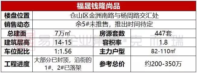 福州奥体板块新楼盘,福州奥体附近新楼盘有哪些